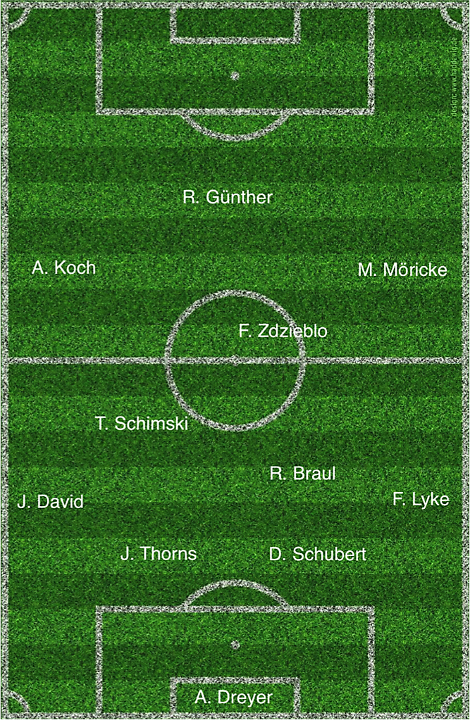 Aufstellung_tsv03-tsv_isernhagen_2013