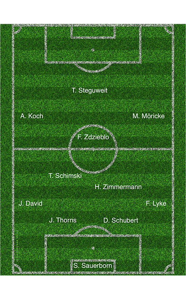 TSV03-FCLehrteII130512